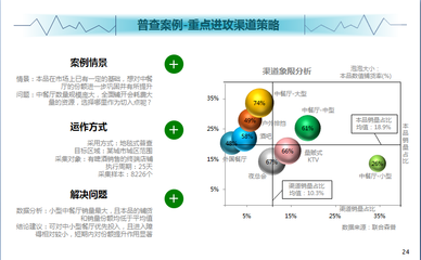 深圳市聯(lián)合森普信息咨詢與電子商務(wù)信息咨詢的融合發(fā)展