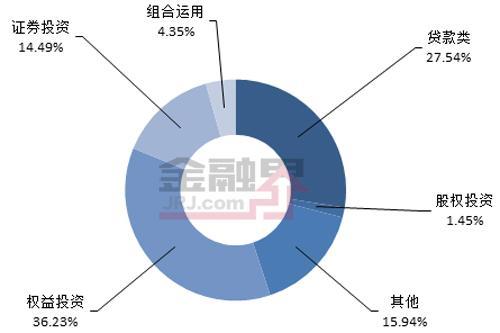6月11-15日最值得購(gòu)買的股權(quán)投資信托產(chǎn)品排行榜